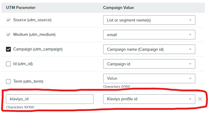 Add the Klaviyo ID to the UTM parameters for optimal tracking