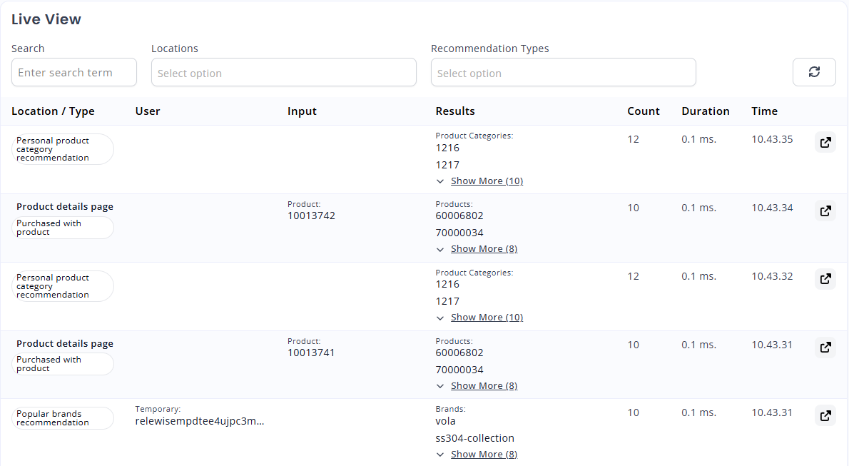 My Relewise Trackings list