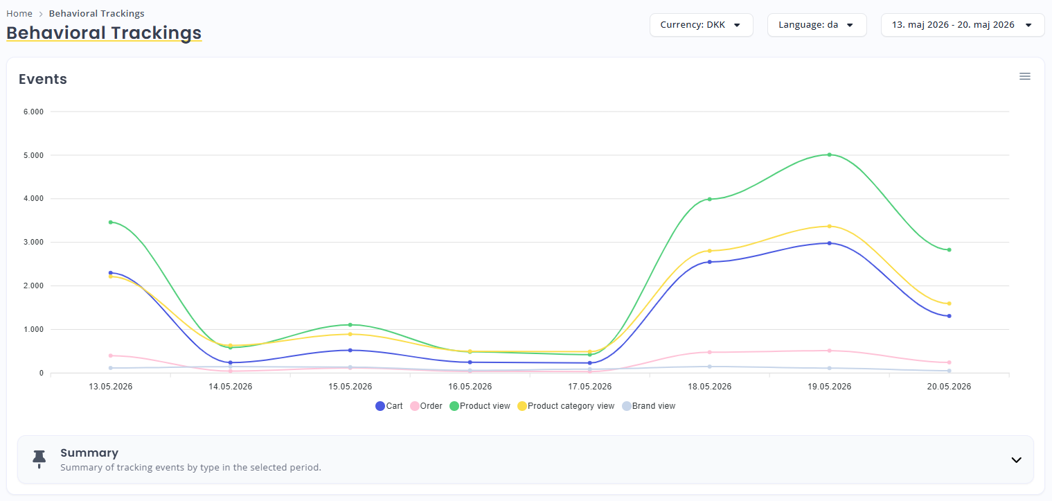 My Relewise filtering