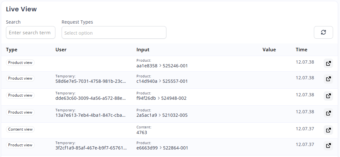 My Relewise Trackings list