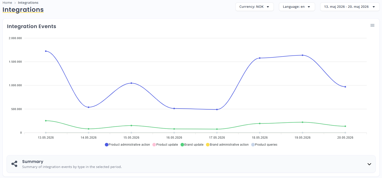 My Relewise filtering