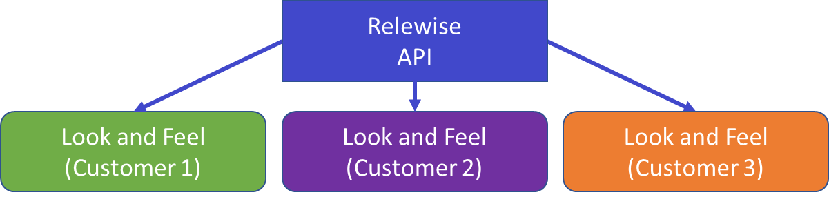 One API, Different Designs