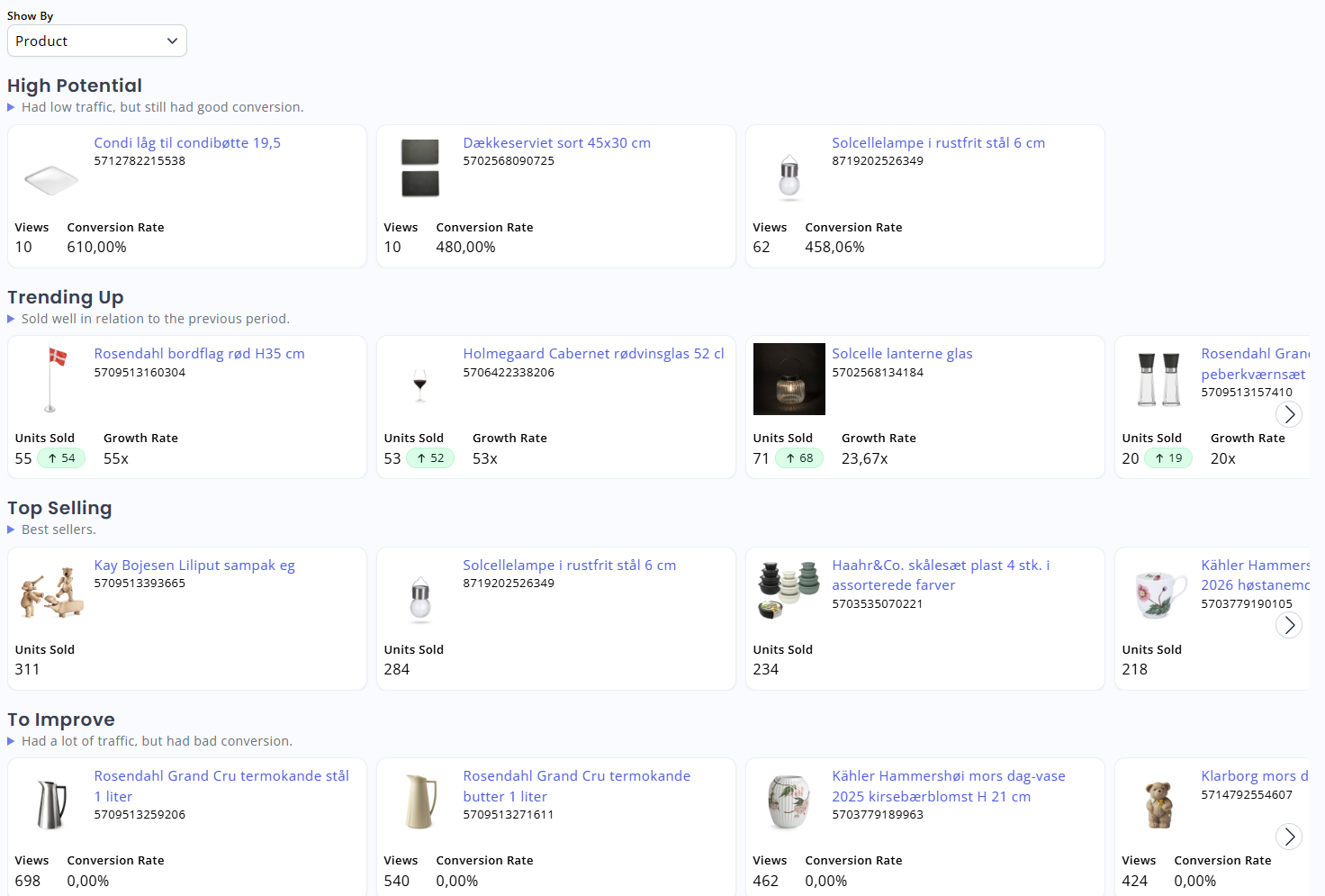 My Relewise Product Performance Overview