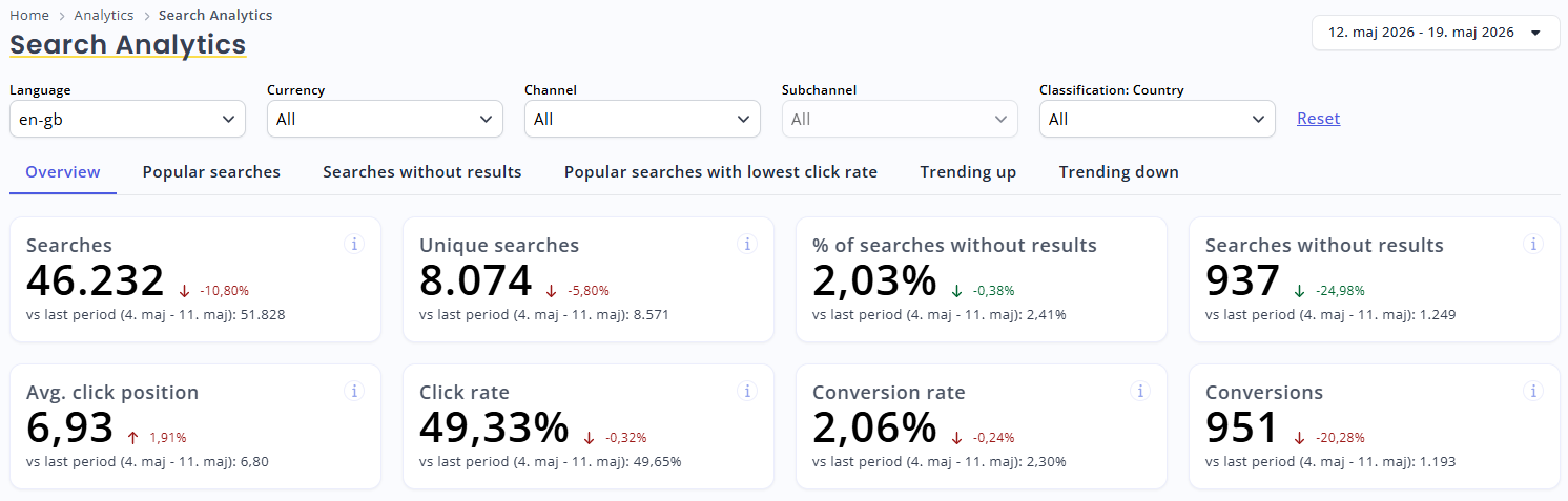 Search Analytics top page