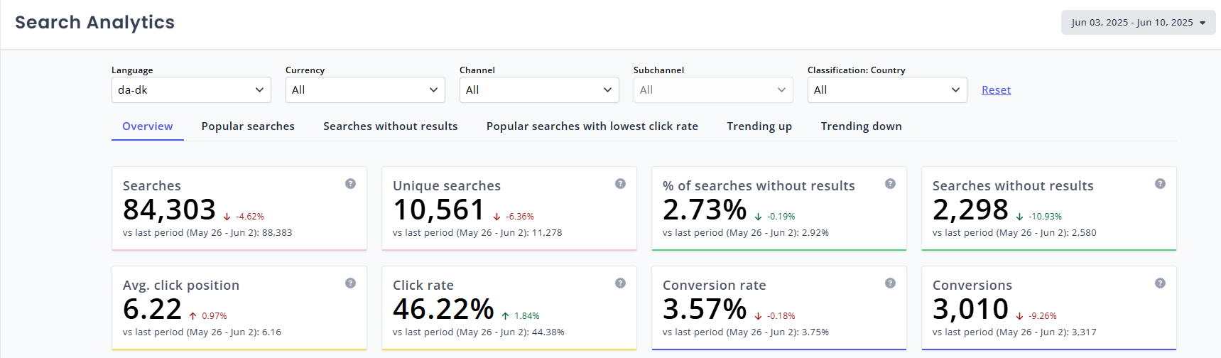 Search analytics top page