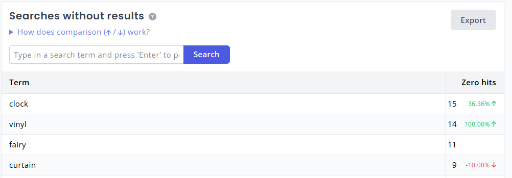 Search analytics searches without results