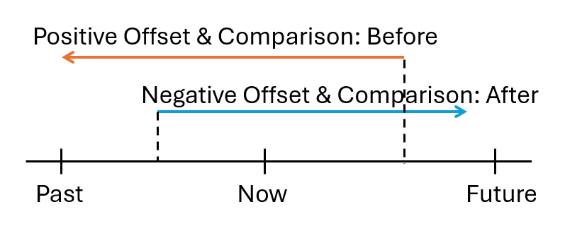 Before and after