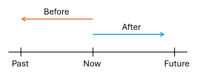 Before and after